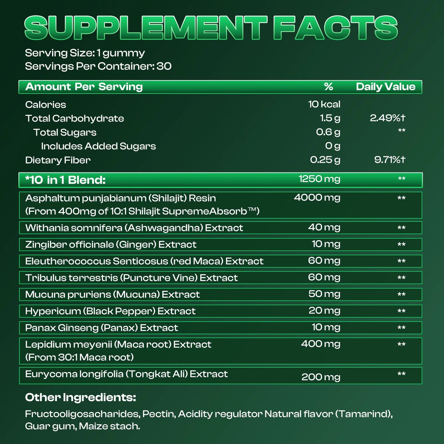 TheProgressBar™ | 10-In-1 Natural T-Support